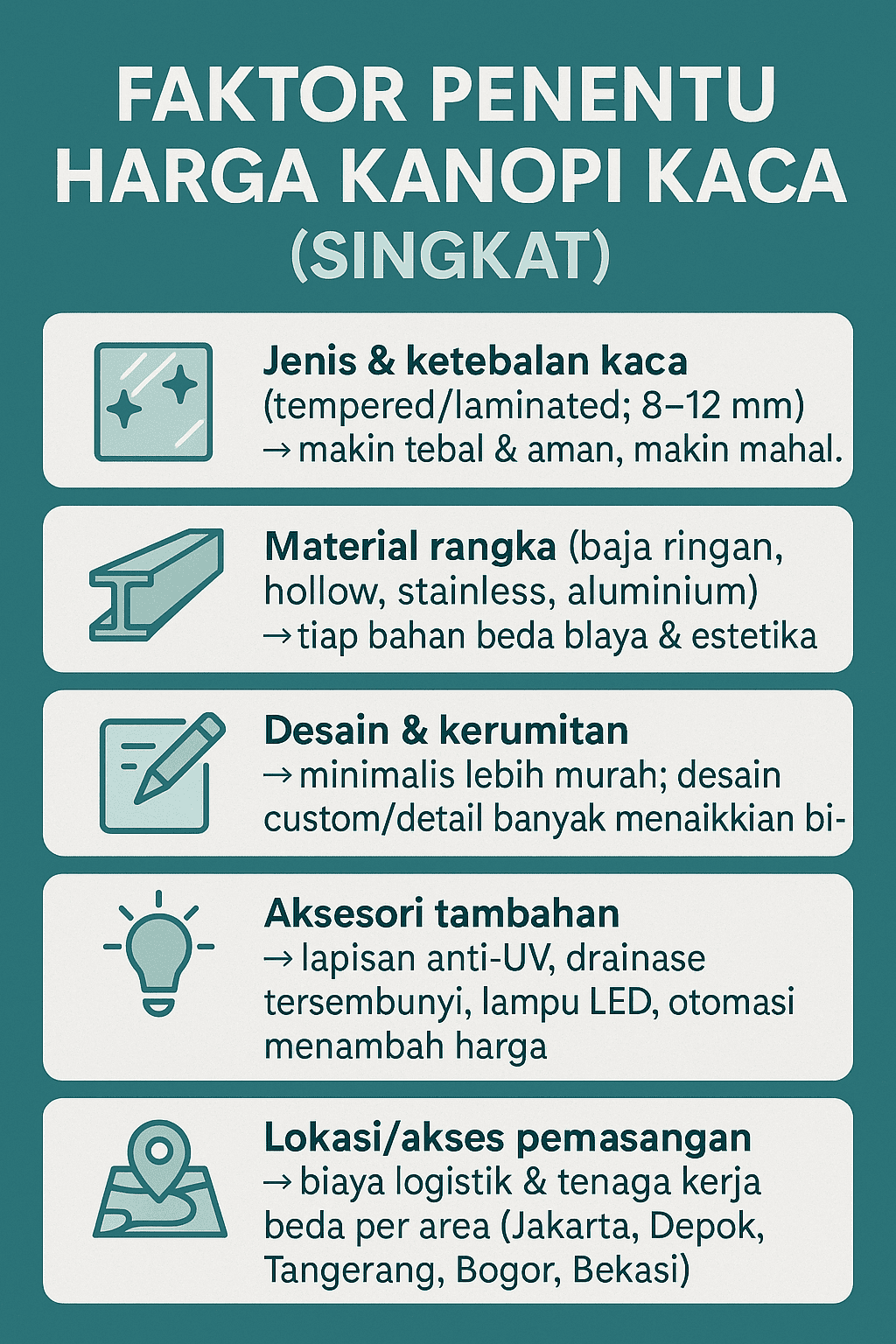 Faktor Penentu Harga Kanopi Kaca per Meter