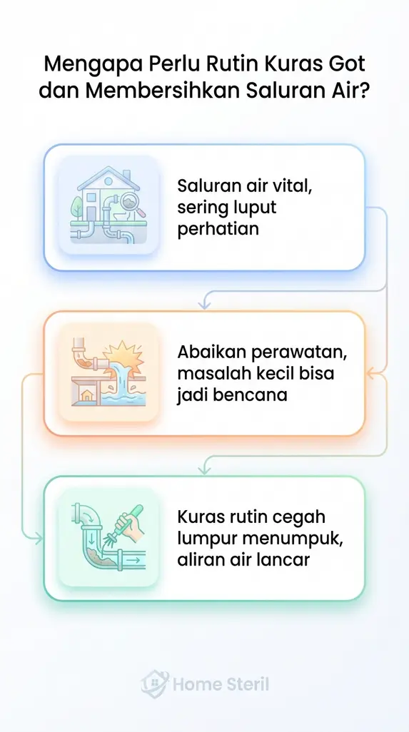 Mengapa Perlu Rutin Kuras Got dan Membersihkan Saluran Air?
