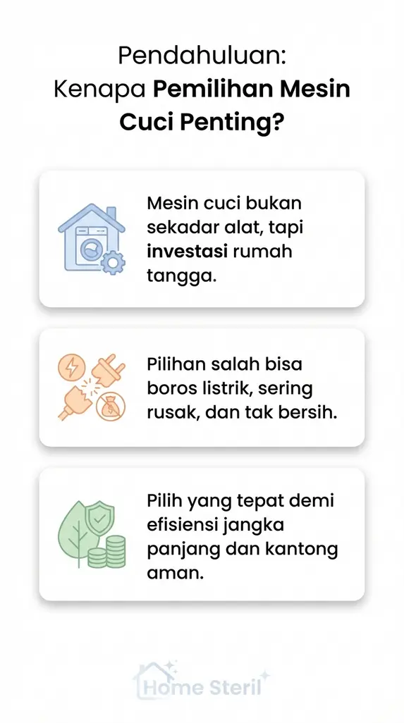 Pendahuluan: Kenapa Pemilihan Mesin Cuci Penting?