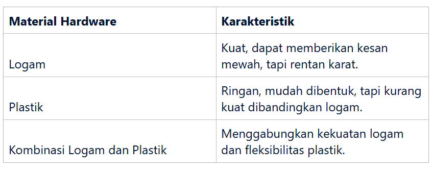 Variasi Hardware Tas dan Karakteristiknya