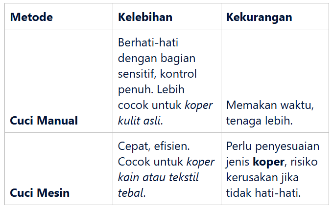 Perbandingan Metode Cuci Koper Manual vs Mesin