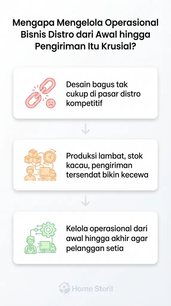 Mengapa Mengelola Operasional Bisnis Distro dari Awal hingga Pengiriman Itu Krusial?