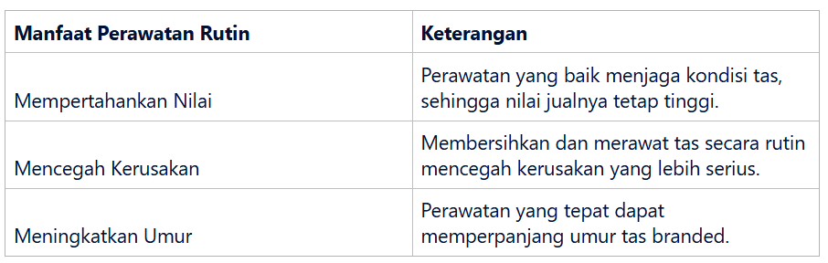 Manfaat Perawatan Rutin untuk Umur Tas