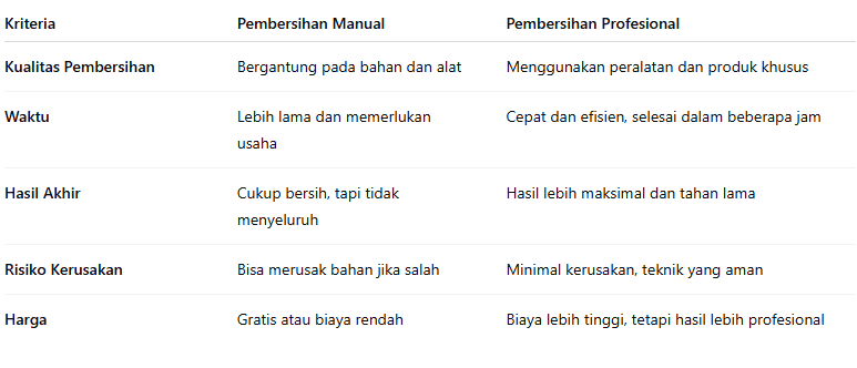 Perbedaan antara Pembersihan Tas Kain Manual dan Profesional