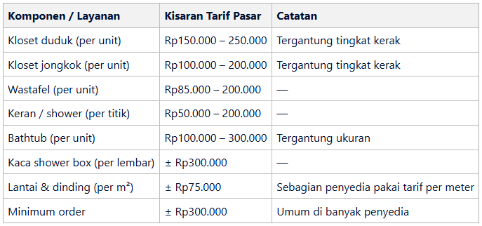 kisaran tarif deep cleaning kerak toilet di Tangerang Selatan - home-steril.com