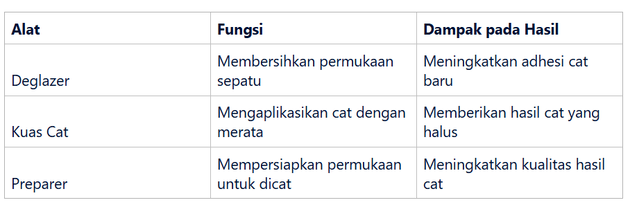 Dampak Alat Berkualitas pada Hasil Akhir