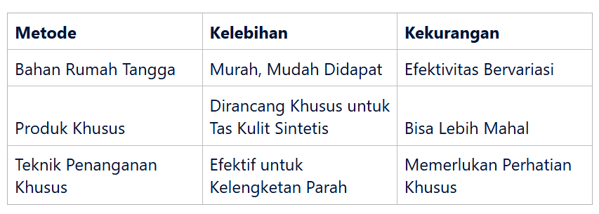lakukan langkah untuk menjaga kondisi tas tetap baik