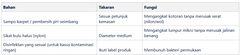 Bagaimana Cara Membersihkan Karpet Setelah Banjir Air Bersih?