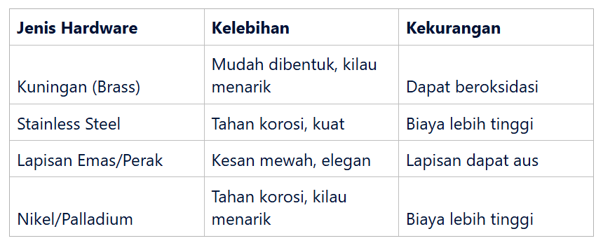 jenis hardware tas