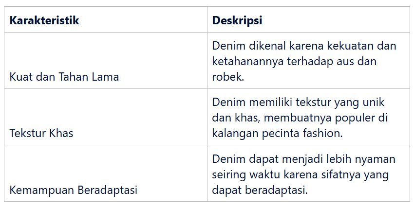 Karakteristik Unik Material Denim pada Tas