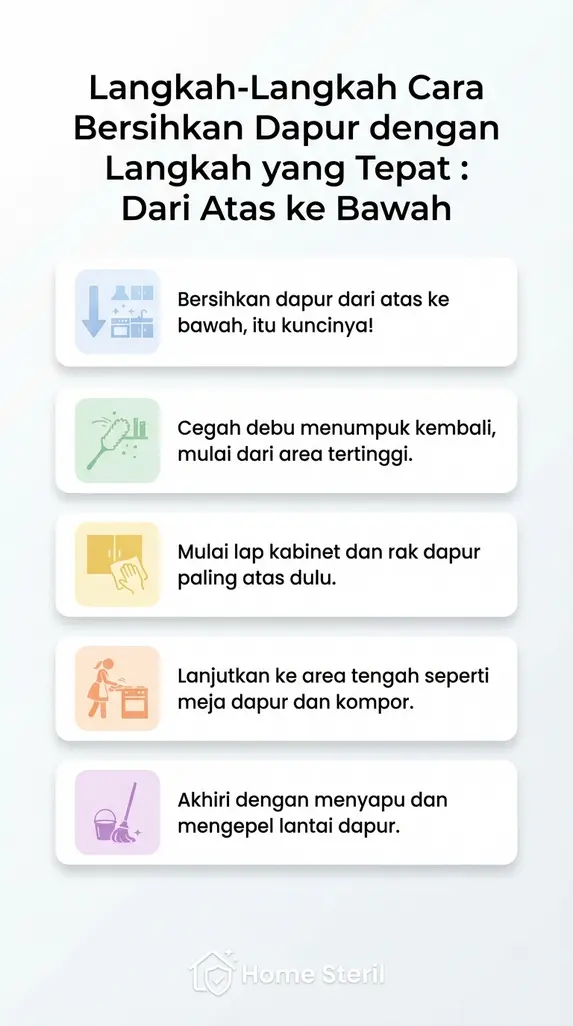 Langkah-Langkah Cara Bersihkan Dapur dengan Langkah yang Tepat : Dari Atas ke Bawah