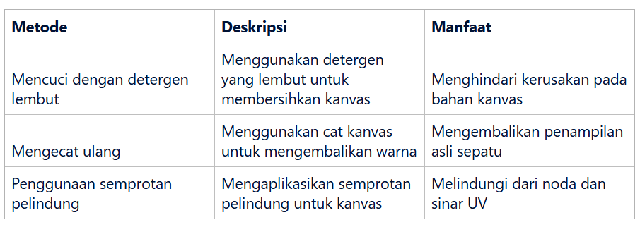 Metode Pengawetan Warna Sepatu Kanvas