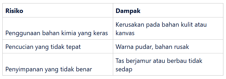 Risiko Perawatan yang Tidak Tepat