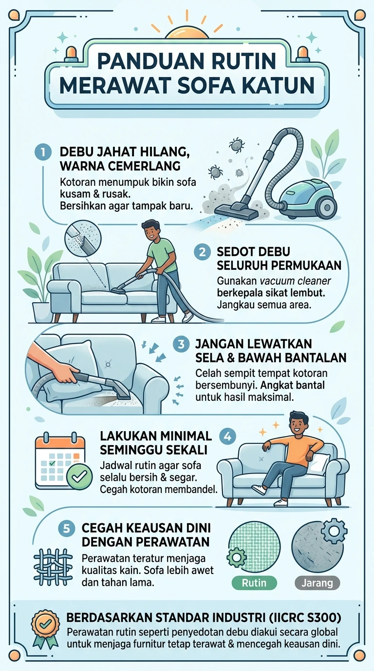 Infografik : Panduan Rutin Merawat Sofa Katun