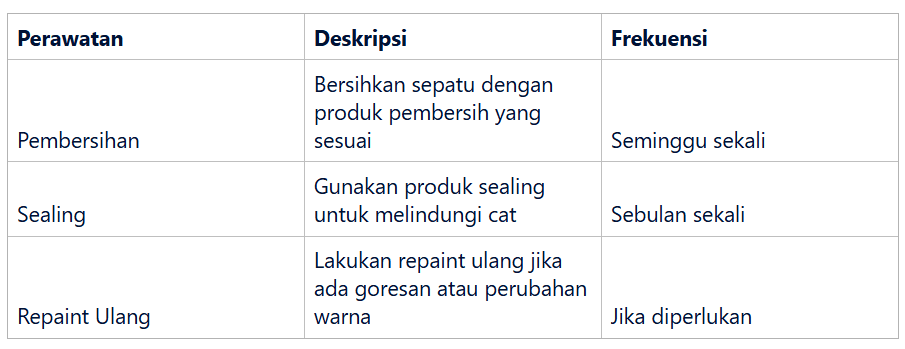 Kapan Harus Melakukan Repaint Ulang