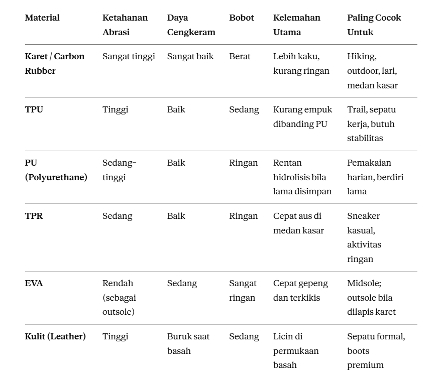 Perbandingan Material Sol Sepatu