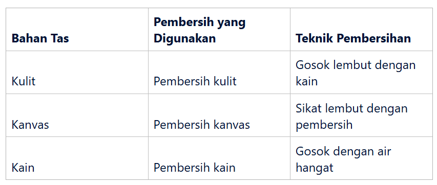 alat dan bahan membersihkan noda riasan