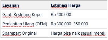Perkiraan Biaya Perbaikan Resleting Rusak