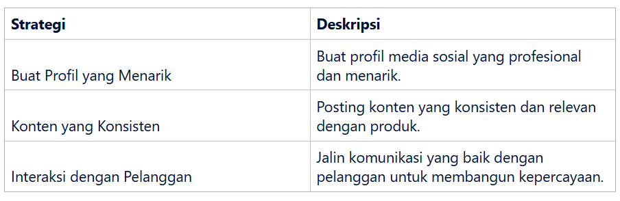 Membangun Branding Personal sebagai Reseller