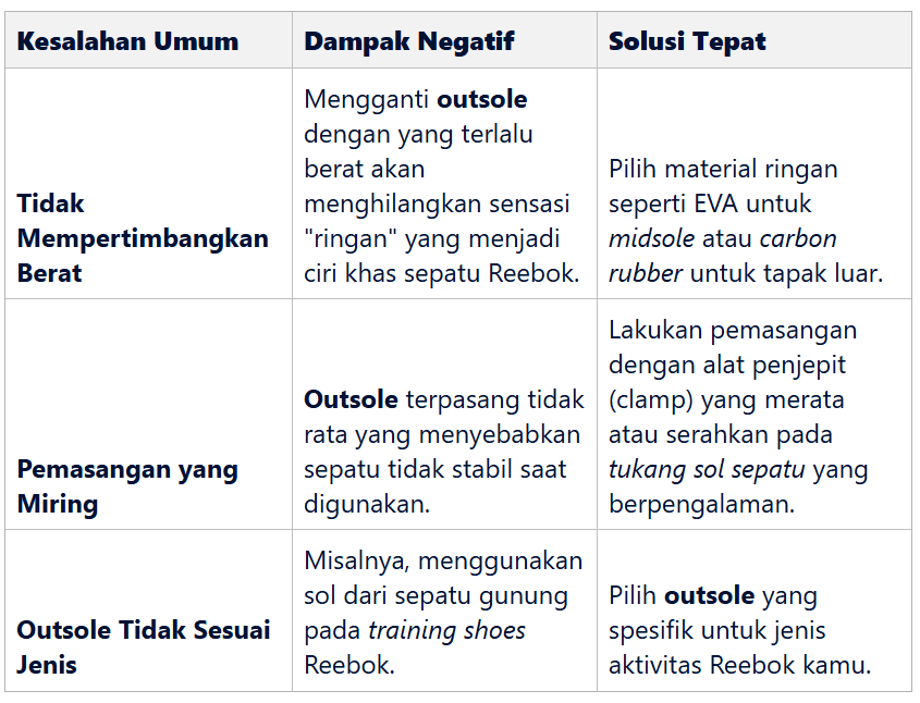 Kesalahan Umum dalam Reparasi Sepatu yang Harus Dihindari