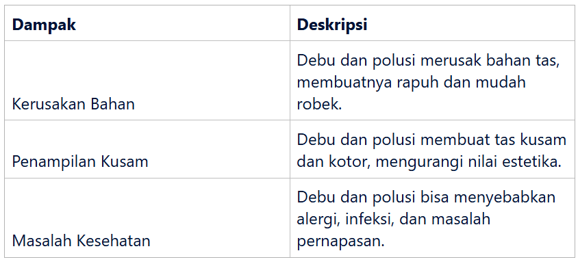 Dampak Debu dan Polusi pada Tas