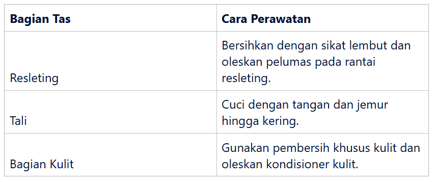 Langkah-langkah Mencuci Bagian Khusus Tas