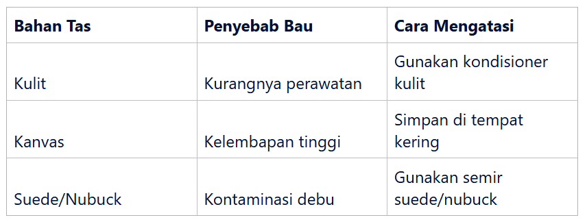 Pengaruh Bahan Tas terhadap Munculnya Bau