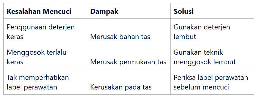 Mencuci Tas Tanpa Memperhatikan Label Perawatan