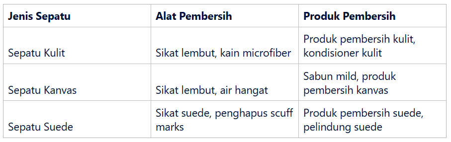 Alat dan Bahan Pembersih Dasar