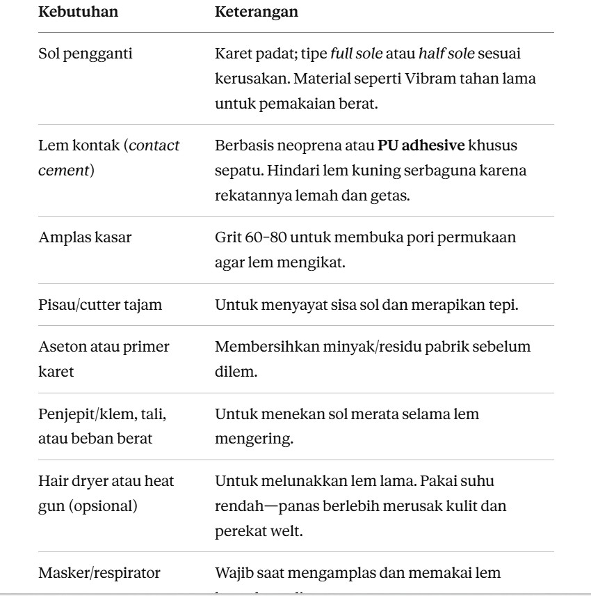 Alat dan bahan yang dibutuhkan