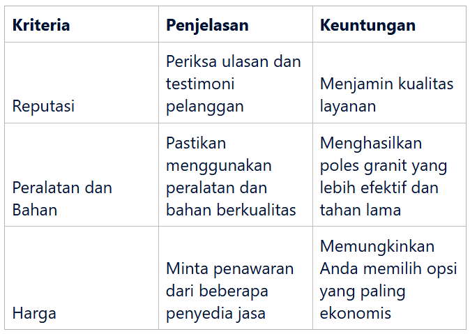 Memilih jasa poles granit