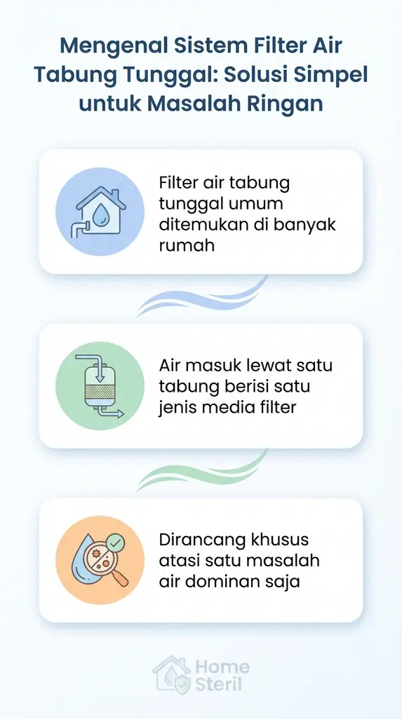 Mengenal Sistem Filter Air Tabung Tunggal: Solusi Simpel untuk Masalah Ringan