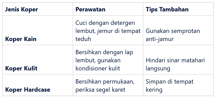 Teknik Khusus untuk Koper Hardcase