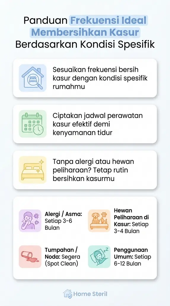 Panduan **Frekuensi Ideal Membersihkan Kasur** Berdasarkan Kondisi Spesifik