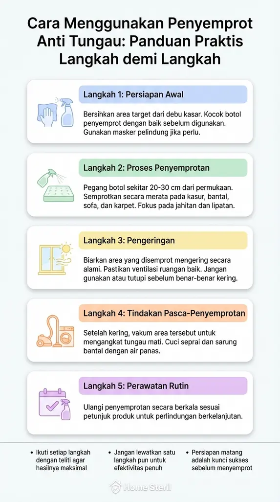 Cara Menggunakan Penyemprot Anti Tungau: Panduan Praktis Langkah demi Langkah