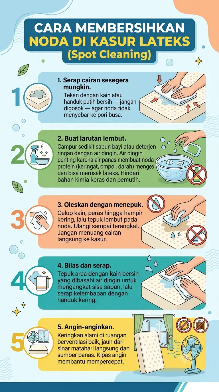 Infografik : Cara Membersihkan Noda di Kasur Lateks (Spot Cleaning)