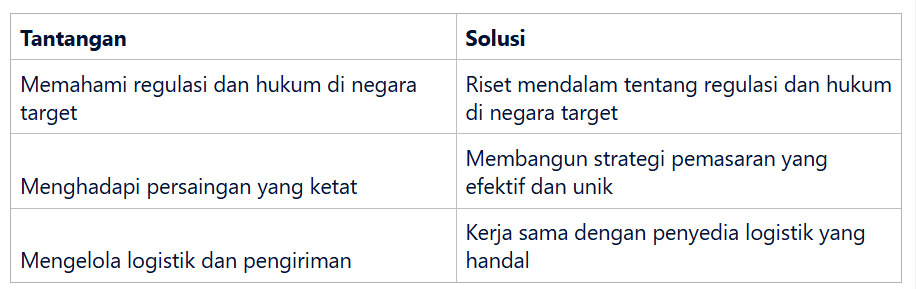 Tantangan dan Solusi dalam Bisnis Reseller Internasional