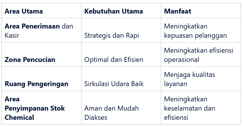 Area Penyimpanan Stok Chemical yang Aman dan Mudah Diakses