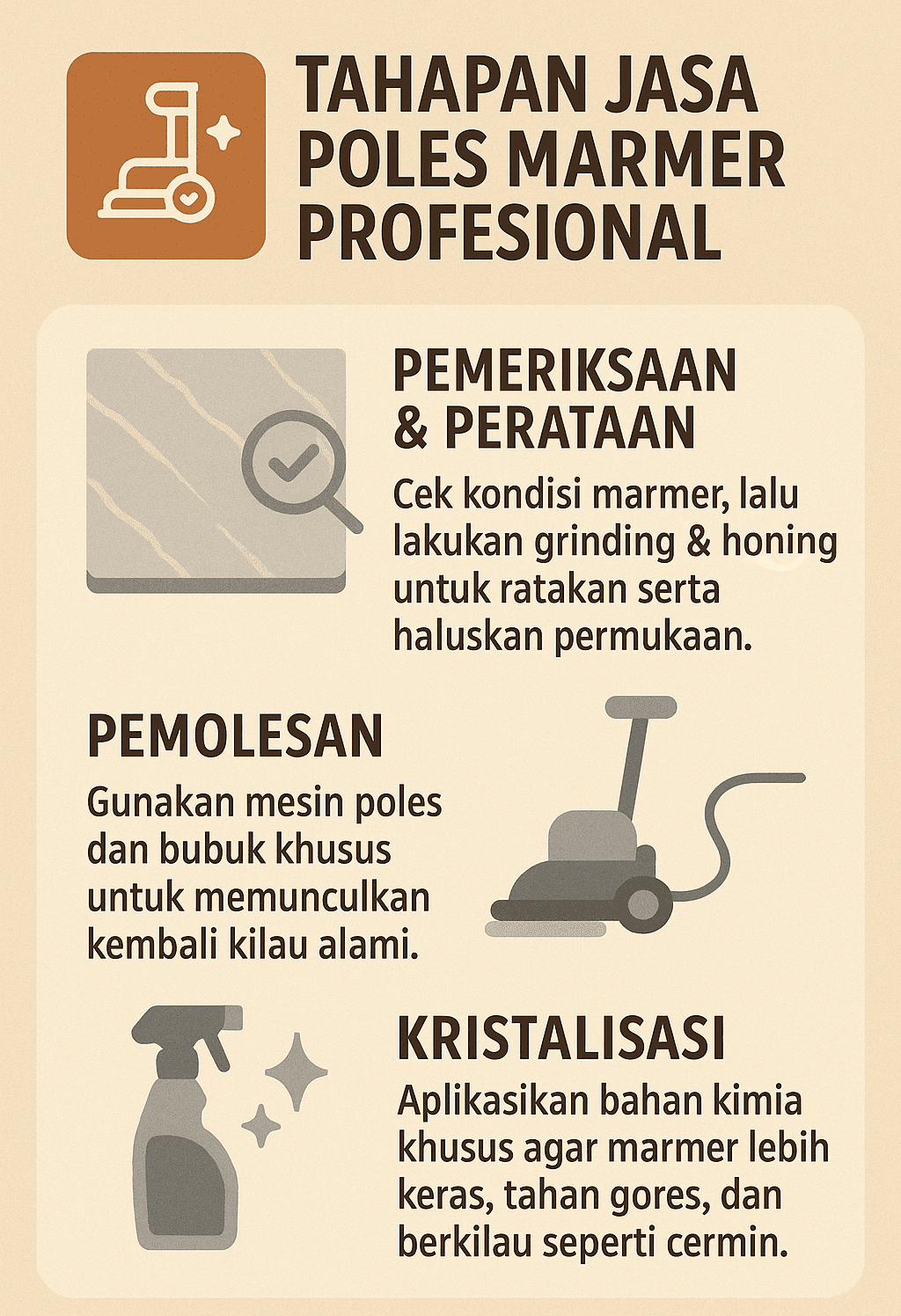 Infografik: Tahapan Jasa Poles Marmer Profesional
