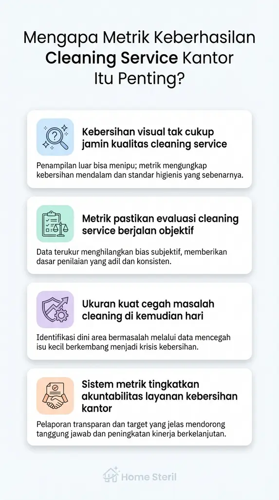 Mengapa Metrik Keberhasilan Cleaning Service Kantor Itu Penting?