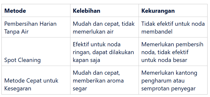 Metode Cepat untuk Kesegaran Tas Harian