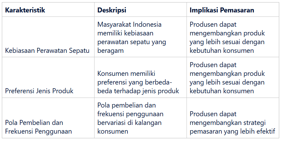 Analisis Karakteristik Konsumen Pembersih Sepatu