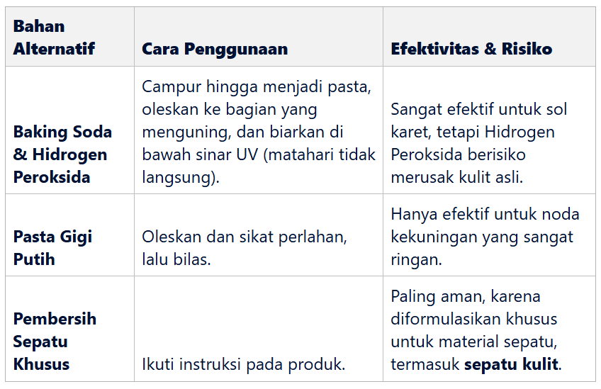 Alternatif Membersihkan Sepatu Putih Menguning Selain Cuka