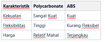Perbedaan dan Perbandingan Bahan Polycarbonate dan ABS