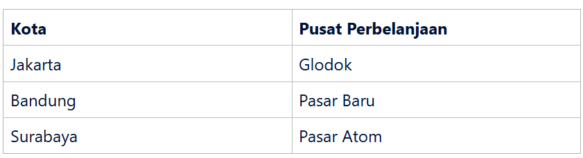 Pusat Perbelanjaan Bahan Tas di Kota-kota Besar