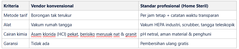 Perbandingan: vendor konvensional vs standar profesional - home-steril.com