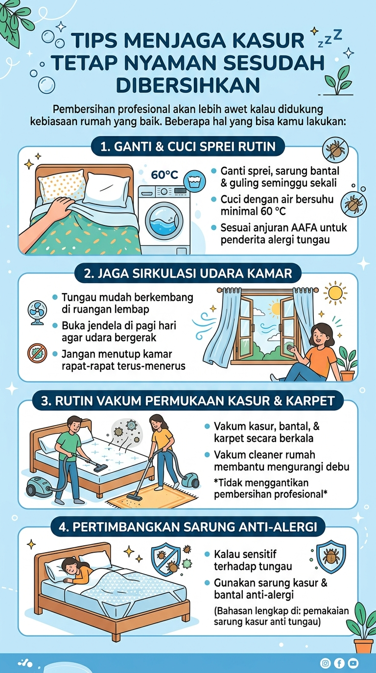 Infografik : Tips Menjaga Kasur Tetap Nyaman Sesudah Dibersihkan