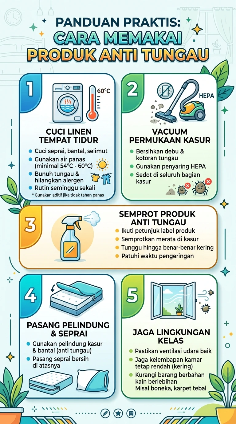 Infografik : Panduan Praktis : Cara Memakai Produk Anti Tungau