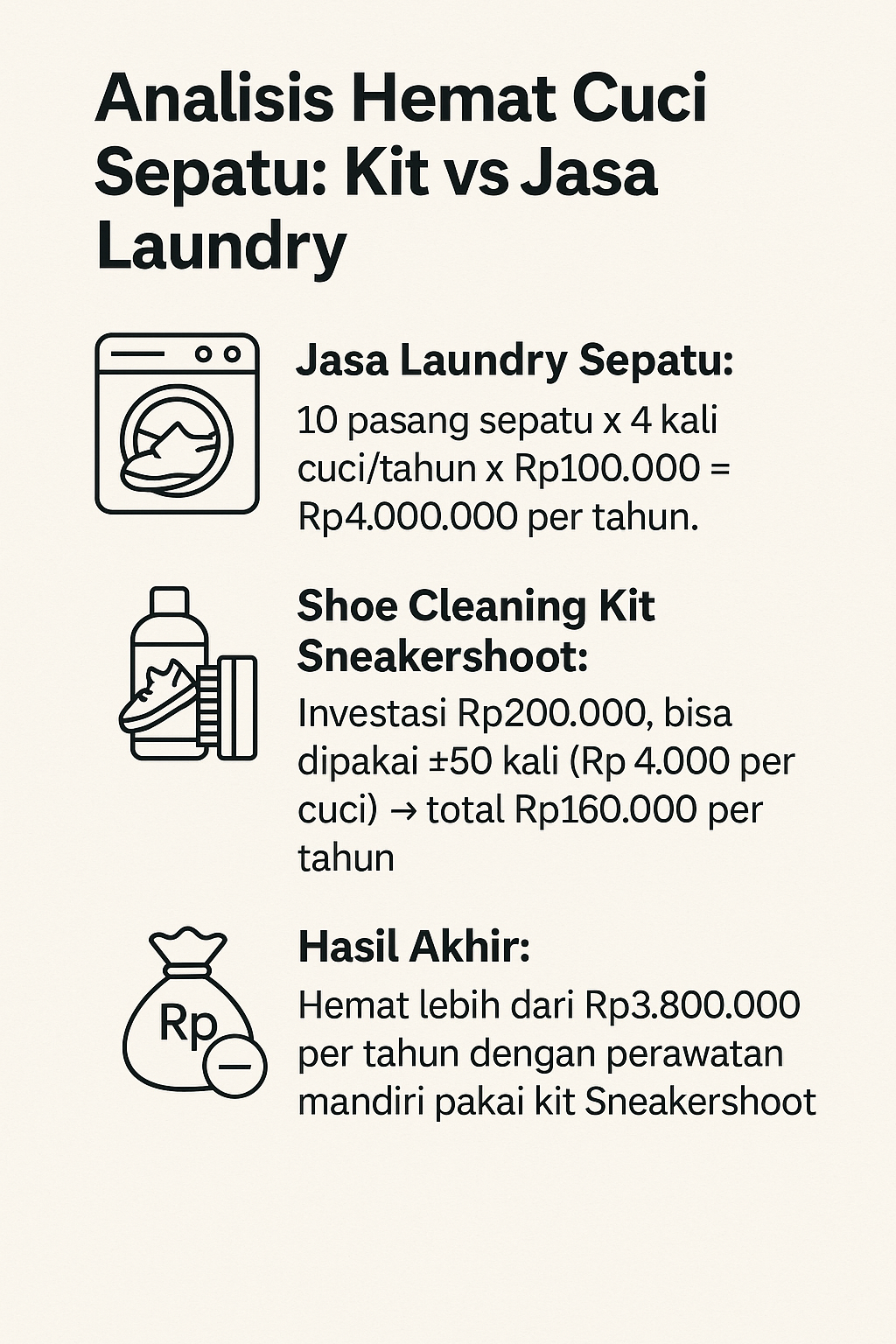 Analisis Hemat Cuci Sepatu: Kit vs Jasa Laundry