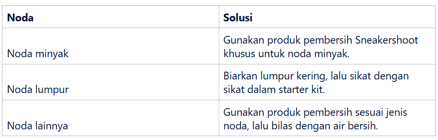 Tips Mengatasi Noda Membandel pada Sepatu